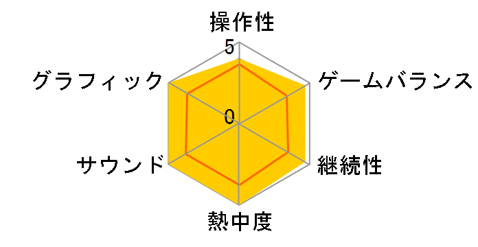 �T�K �t�����e�B�A2