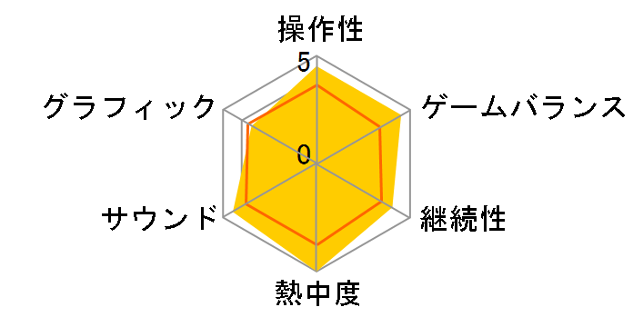 ���^���M�A�\���b�h