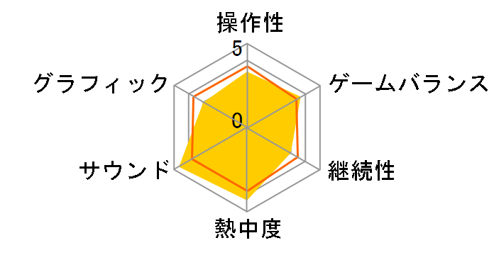 ���C�W���[�T�[