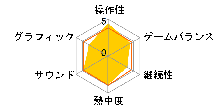 BLEACH Wii白刃きらめく輪舞曲