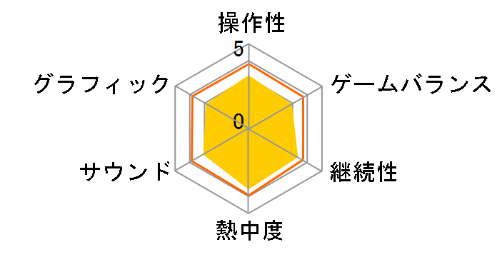 DECA SPORTA Wiiでスポーツ“10”種目!(Wii)