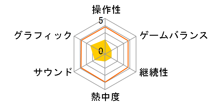 �͂��炭�q�g