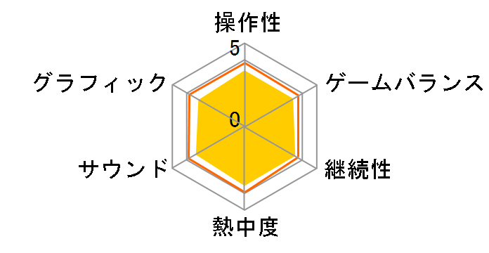 たまごっちのピカピカだいとーりょー!