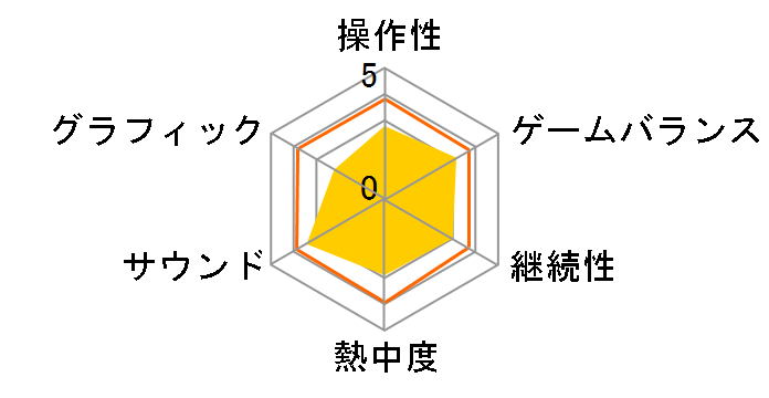 ���b�h�X�e�B�[��