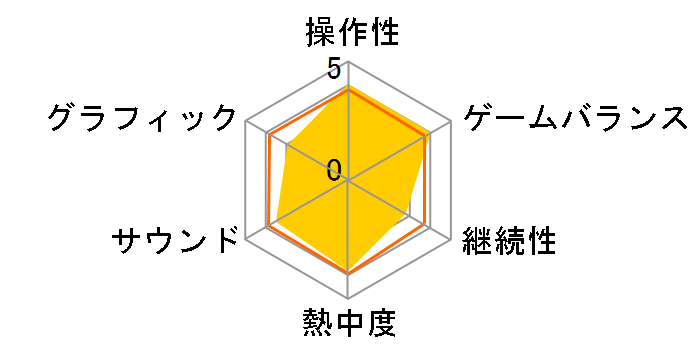 Wii�ł��炩�����܏m