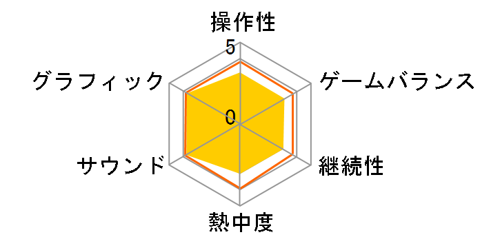 tH[Go[u[(Wii)