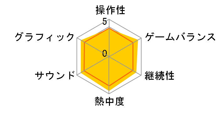 �X�[�p�[�}���I�X�^�W�A���t�@�~���[�x�[�X�{�[��