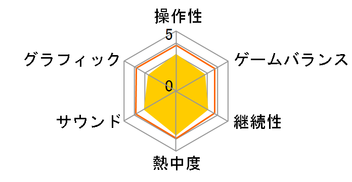 �t�@�C�i���t�@���^�W�[�E�N���X�^���N���j�N�� �G�R�[�Y�E�I�u�E�^�C��(Wii)