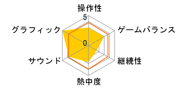 �o�C�I�n�U�[�h �A���u�����E�N���j�N���Y