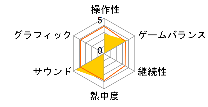 007 �G�u���V���O�E�I�A�E�i�b�V���O(GC)