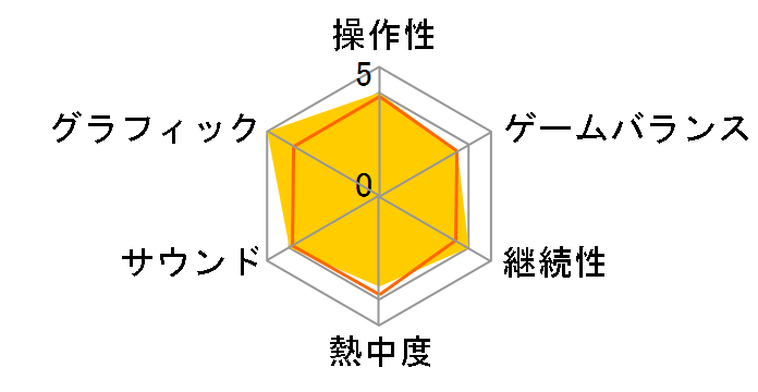 �o�C�I�n�U�[�h(GC)