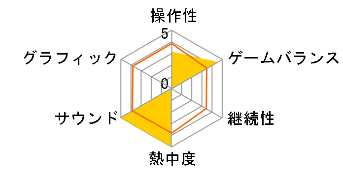 �o�C�I�n�U�[�h4(GC)