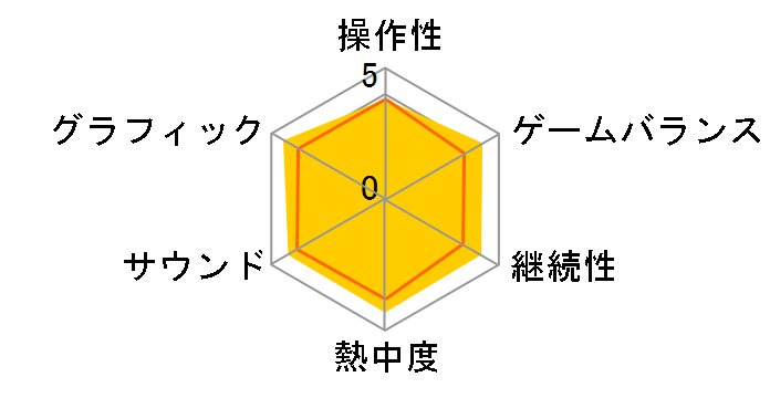 sN~2
