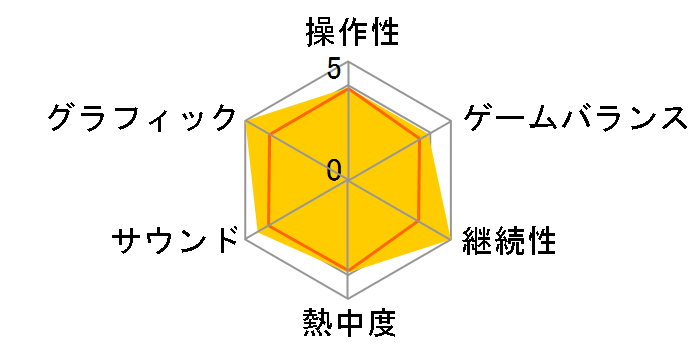 ���g���C�h�v���C��2 �_�[�N�G�R�[�Y