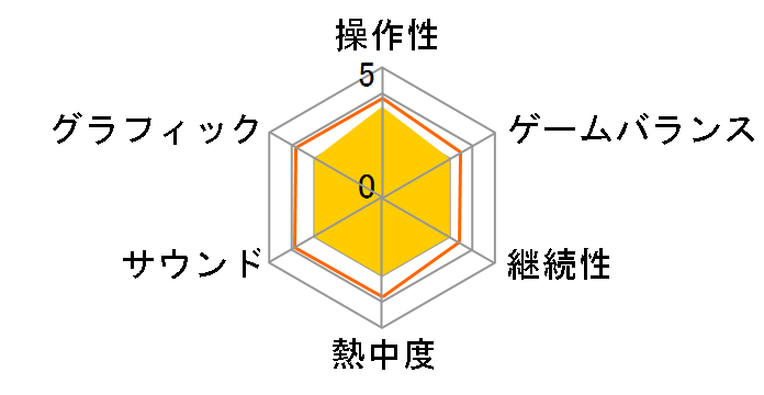 `̃NCY