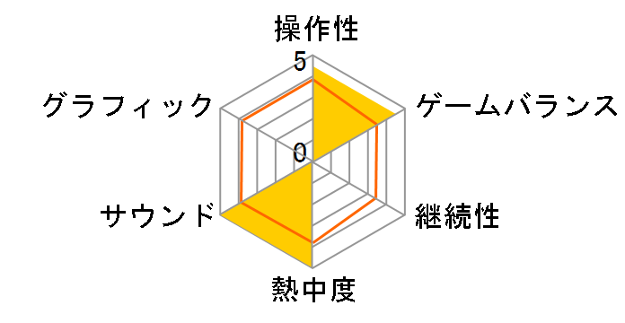 �o�e���E�J�C�g�XII �n�܂�̗��Ɛ_�X�̎k�q