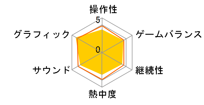 �e�g���X �U�E�O�����h�}�X�^�[�G�[�X