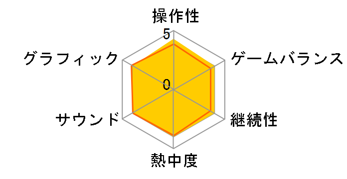 �v���W�F�N�g �V���t�B�[�h