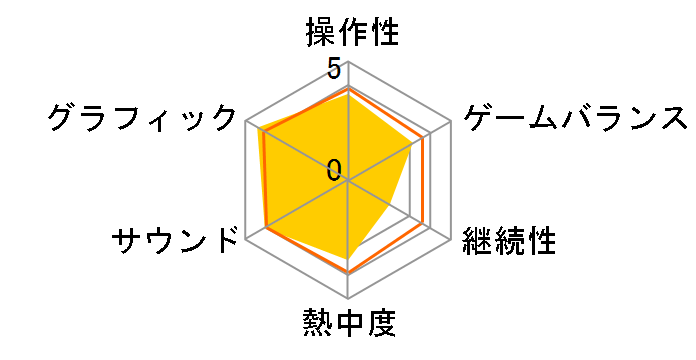 �i�C���e�B�i�C���E�i�C�c