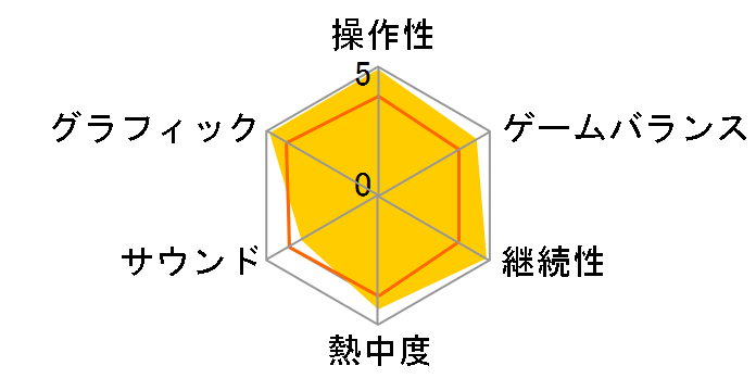 �o�[�`���t�@�C�^�[5 Live Arena(Xbox 360)