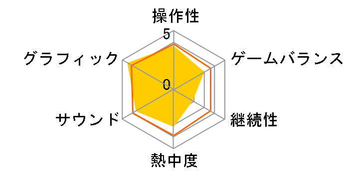 �G�[�X�R���o�b�g6 ����ւ̐��