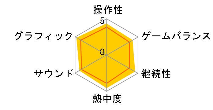 �e�C���Y �I�u ���F�X�y���A