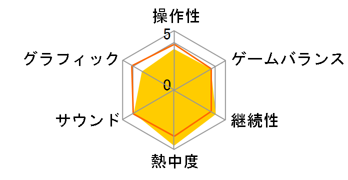 The Elder Scrolls IV:�I�u���r�I��(Xbox 360)