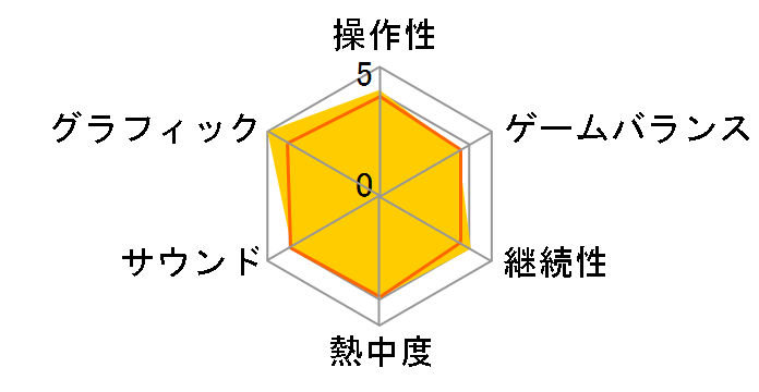 ���X�g �v���l�b�g �G�N�X�g���[�� �R���f�B�V����