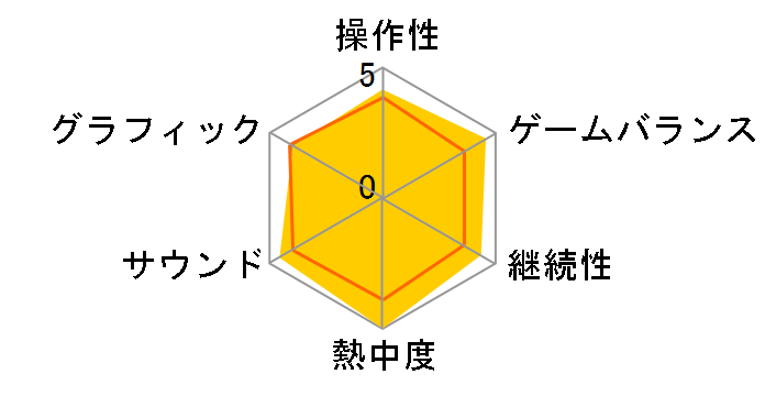 �f�b�h ���C�W���O(Xbox 360 �v���`�i�R���N�V����)