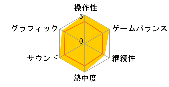 �f�r�� ���C �N���C 4(Xbox 360)