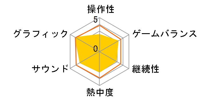 �o�C�I�n�U�[�h5 (Xbox 360)