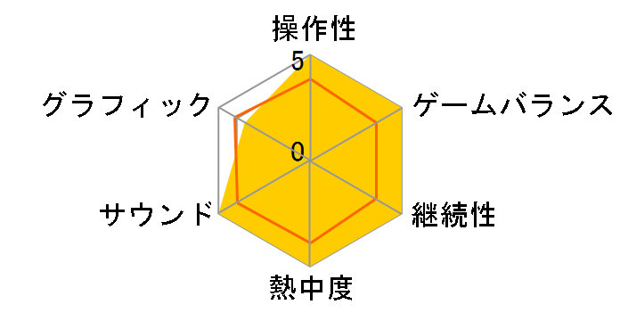 Saints Row 2(Xbox 360)