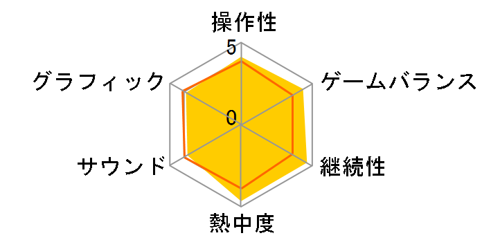 �n���h�q�R3(Xbox 360 �v���`�i�R���N�V����)