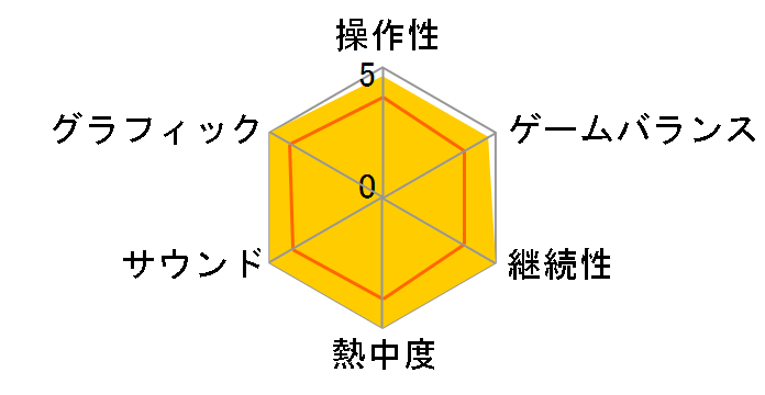 �o�g���t�B�[���h�F�o�b�h�J���p�j�[(Xbox 360)