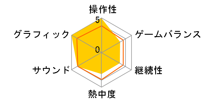 �~���[�Y�G�b�W(Xbox 360)