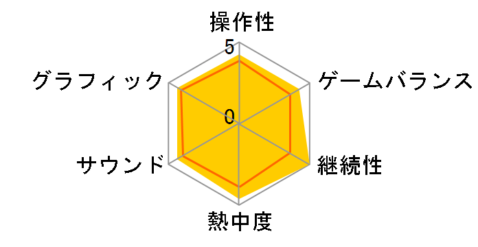 FIFA 09 ���[���h�N���X �T�b�J�[(Xbox 360)