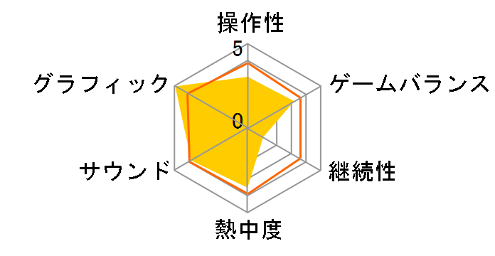 �f�b�h�I�A�A���C�u �G�N�X�g���[��2