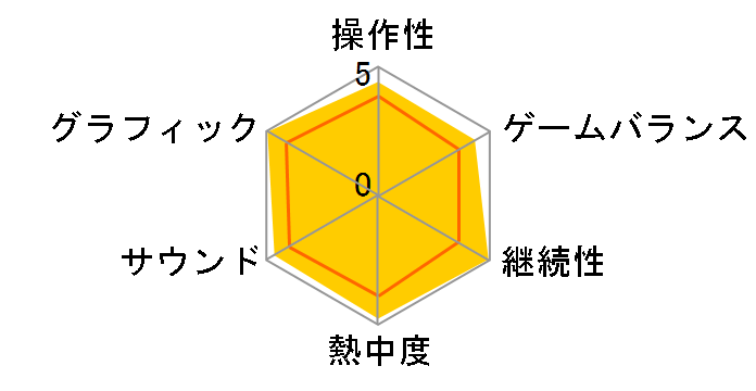 CALL OF DUTY 4 MODERN WARFARE(Xbox 360)