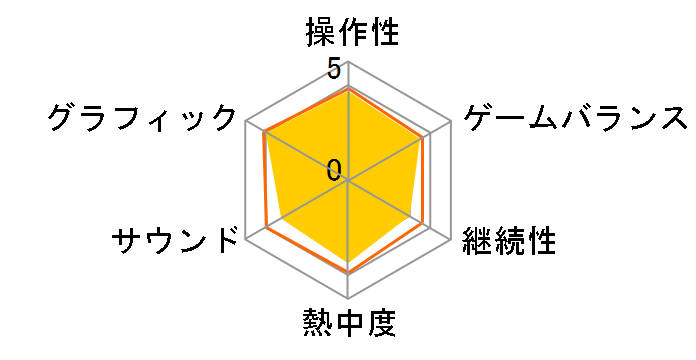 �g���E�N�����V�[�V���[�Y �S�[�X�g���R�� �A�h�o���X �E�H�[�t�@�C�^�[(Xbox 360 �v���`�i�R���N�V����)