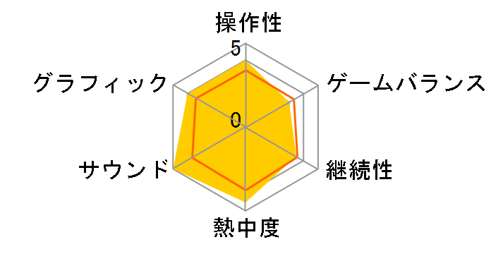 JSRF �W�F�b�g�Z�b�g���W�I�t���[�`���[