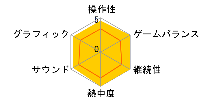 �N���C�W�[�^�N�V�[3 �n�C���[���[(Xbox)