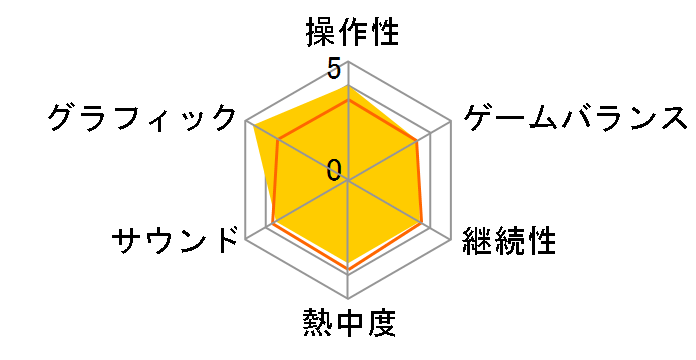 �f�b�h �I�A �A���C�u3(Xbox)