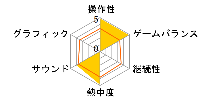 �f�b�h �I�A �A���C�u �G�N�X�g���[�� �r�[�`�o���[�{�[��(Xbox �v���`�i�R���N�V����)