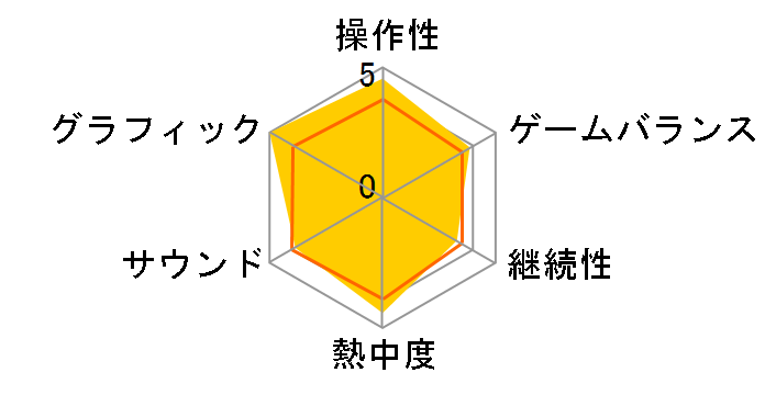 �T�N�����3 �`�b���͔R���Ă��邩�`