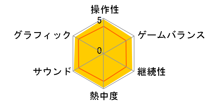 �p�Y�`�� ��̋O��FC(PSP)