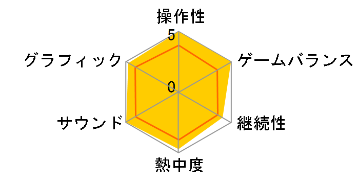 �p�Y�`�� ��̋O��SC(PSP)