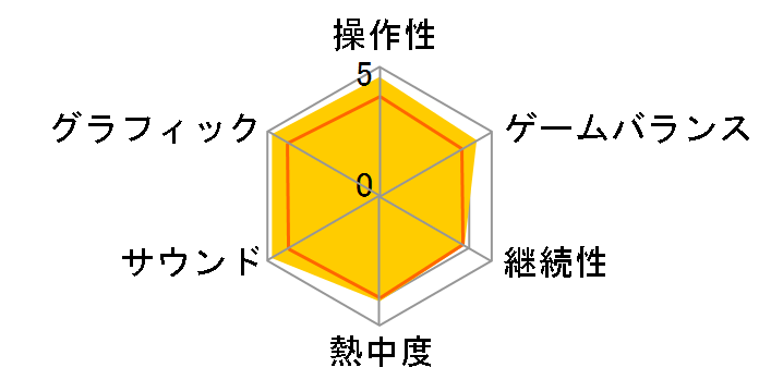 �p�Y�`�� ��̋O�� the 3rd(PSP)