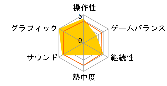 TALKMAN(�g�[�N�}��)(�}�C�N���z��������)