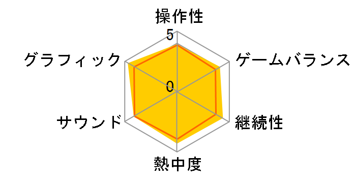 �݂�Ȃ�GOLF �|�[�^�u��2