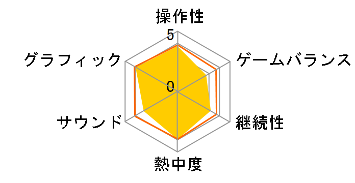 SD�K���_�� G�W�F�l���[�V�����E�|�[�^�u��